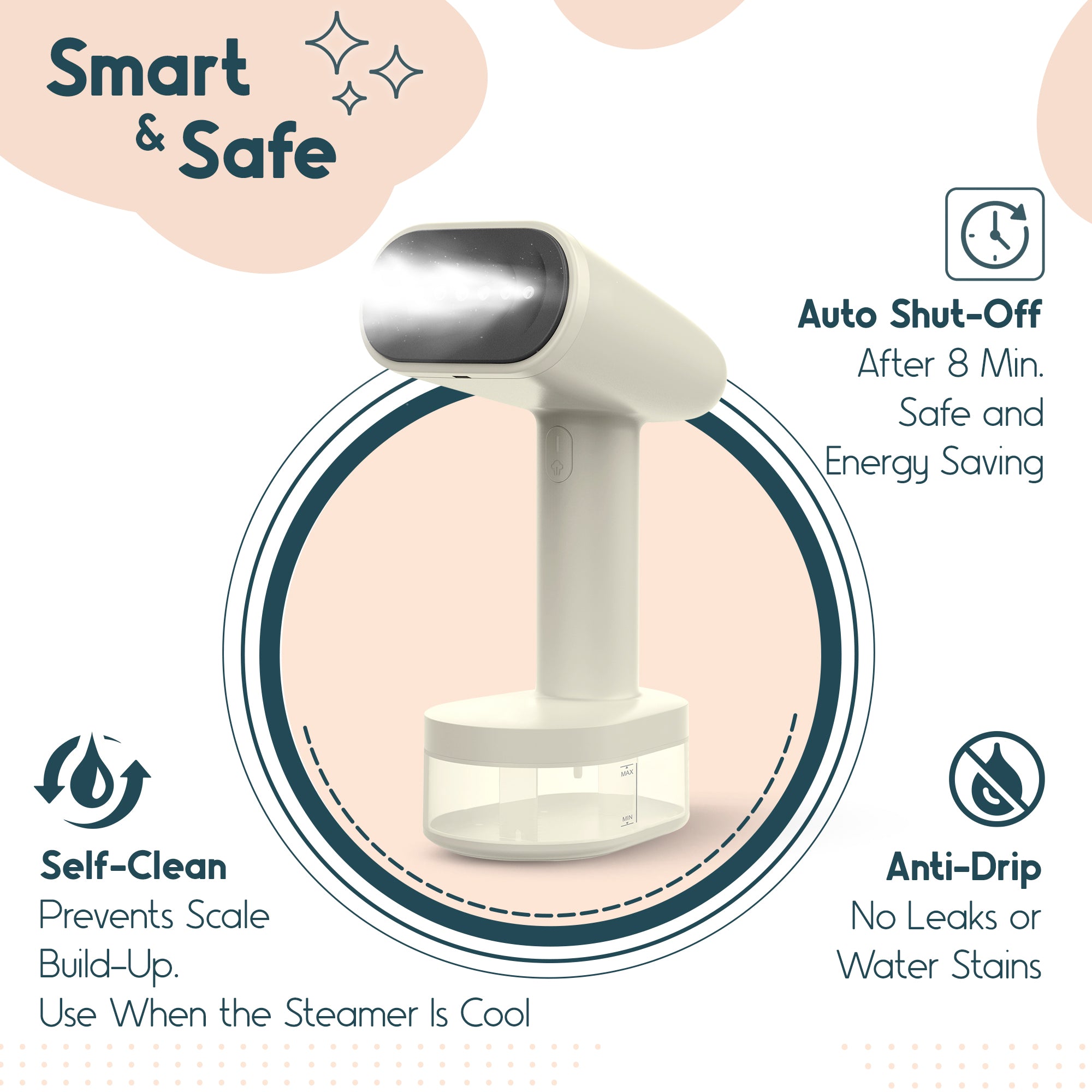 Smart garment steamer features including 8-minute auto shut-off, anti-drip technology to prevent water stains, and self-clean mode for scale prevention.